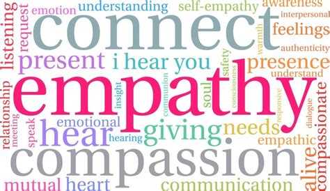 words that are similar to empathy
